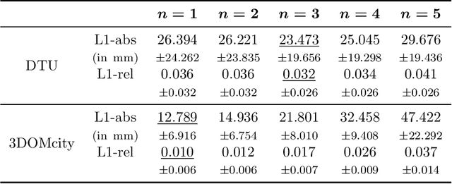 Figure 2 for FaSS-MVS -- Fast Multi-View Stereo with Surface-Aware Semi-Global Matching from UAV-borne Monocular Imagery