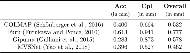 Figure 4 for FaSS-MVS -- Fast Multi-View Stereo with Surface-Aware Semi-Global Matching from UAV-borne Monocular Imagery