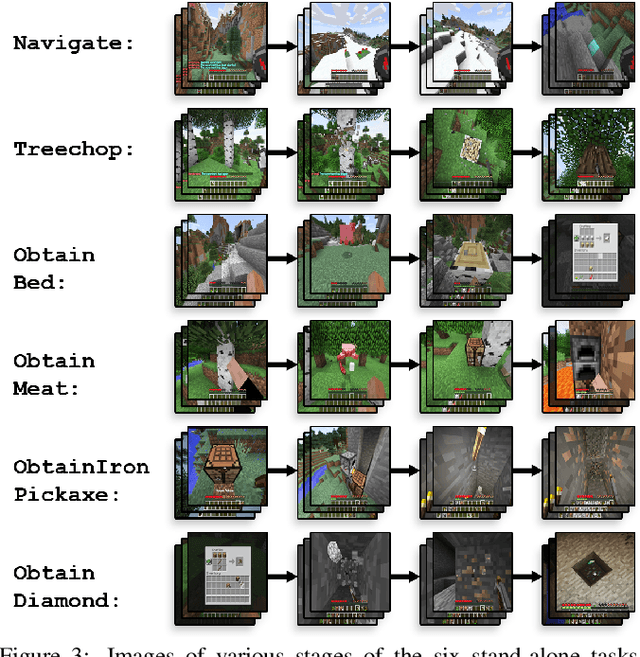 Figure 4 for MineRL: A Large-Scale Dataset of Minecraft Demonstrations