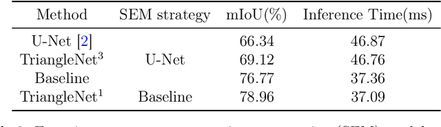 Figure 4 for TriangleNet: Edge Prior Augmented Network for Semantic Segmentation through Cross-Task Consistency
