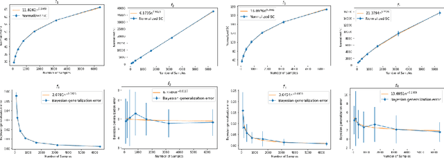 Figure 2 for Learning curves for Gaussian process regression with power-law priors and targets
