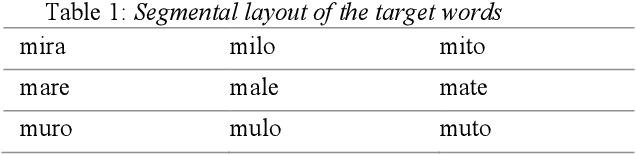 Figure 3 for Speech prosody and remote experiments: a technical report