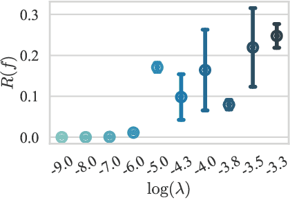 Figure 4 for Characterizing and overcoming the greedy nature of learning in multi-modal deep neural networks