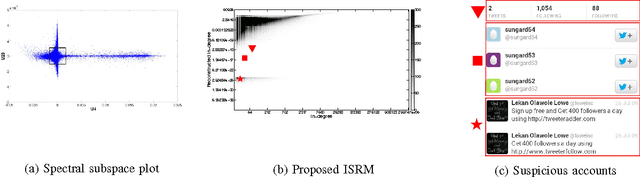 Figure 1 for Spotting Suspicious Link Behavior with fBox: An Adversarial Perspective