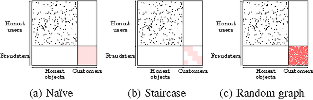 Figure 2 for Spotting Suspicious Link Behavior with fBox: An Adversarial Perspective