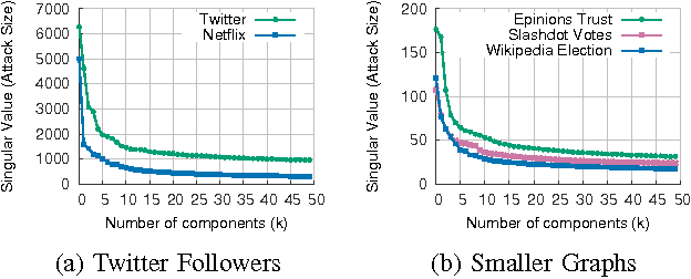 Figure 3 for Spotting Suspicious Link Behavior with fBox: An Adversarial Perspective