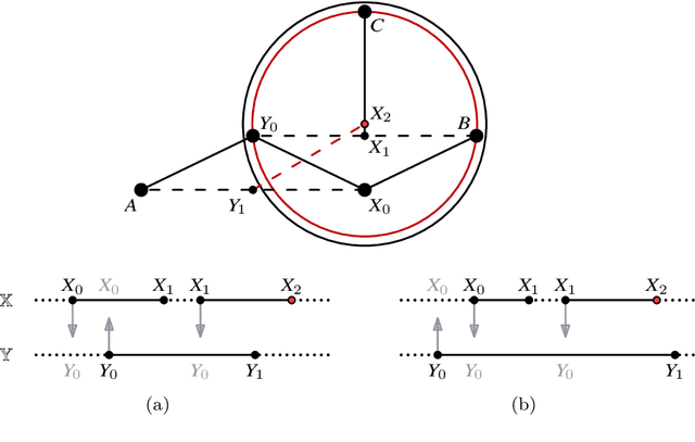 Figure 4 for Separating Bounded and Unbounded Asynchrony for Autonomous Robots: Point Convergence with Limited Visibility