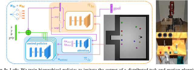 Figure 1 for Guided Imitation of Task and Motion Planning