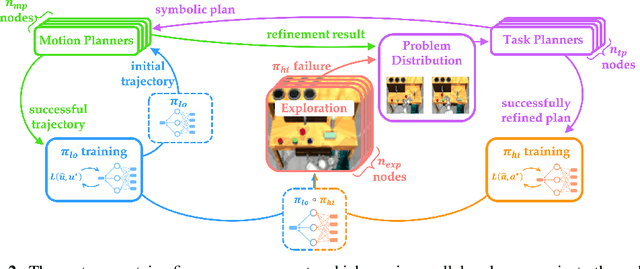 Figure 3 for Guided Imitation of Task and Motion Planning