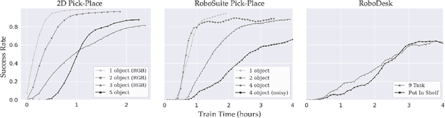 Figure 4 for Guided Imitation of Task and Motion Planning