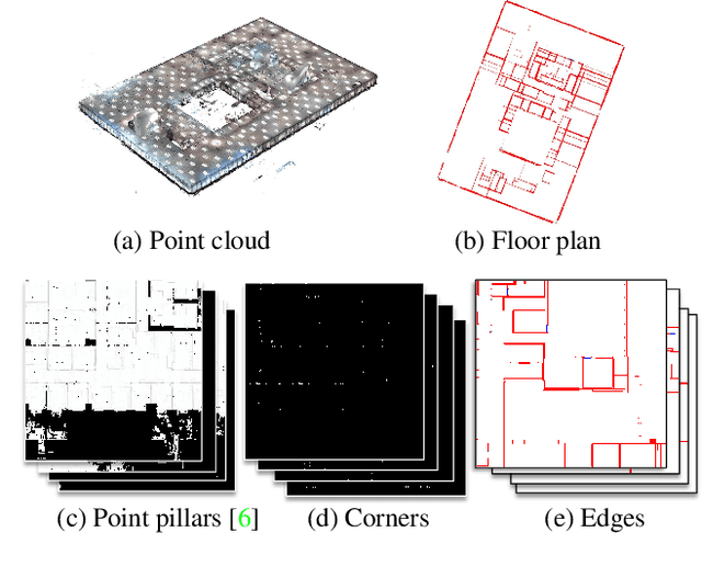 Figure 1 for FloorPP-Net: Reconstructing Floor Plans using Point Pillars for Scan-to-BIM