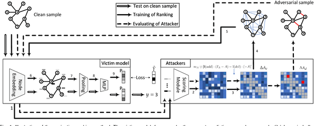 Figure 2 for Projective Ranking-based GNN Evasion Attacks