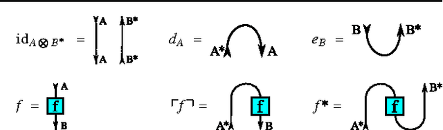 Figure 4 for Graphical Reasoning in Compact Closed Categories for Quantum Computation