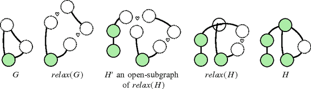 Figure 2 for Graphical Reasoning in Compact Closed Categories for Quantum Computation