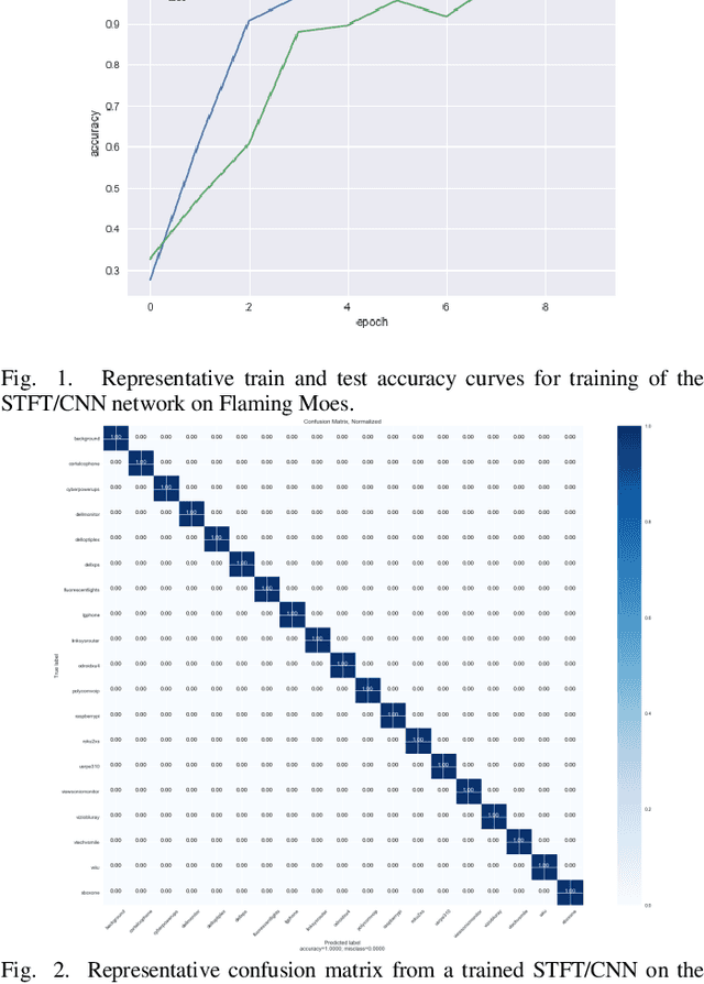 Figure 4 for Explanation of Unintended Radiated Emission Classification via LIME