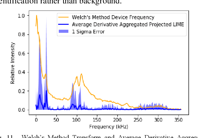 Figure 3 for Explanation of Unintended Radiated Emission Classification via LIME