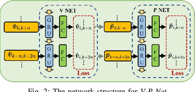 Figure 2 for DIDO: Deep Inertial Quadrotor Dynamical Odometry