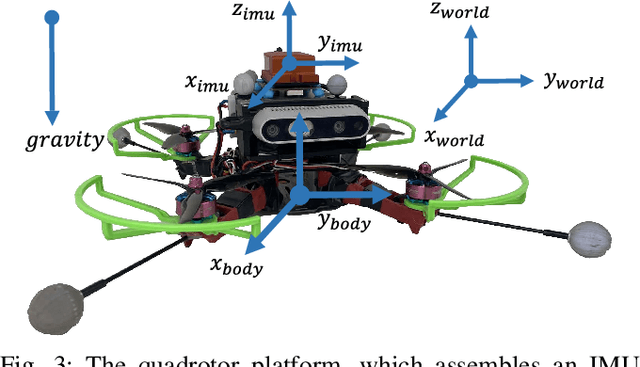 Figure 3 for DIDO: Deep Inertial Quadrotor Dynamical Odometry