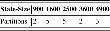 Figure 2 for Reachability and Differential based Heuristics for Solving Markov Decision Processes