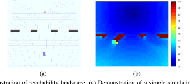 Figure 1 for Reachability and Differential based Heuristics for Solving Markov Decision Processes
