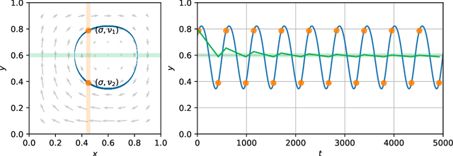 Figure 3 for Evolutionary Dynamics and $Φ$-Regret Minimization in Games