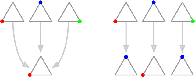 Figure 1 for Evolutionary Dynamics and $Φ$-Regret Minimization in Games