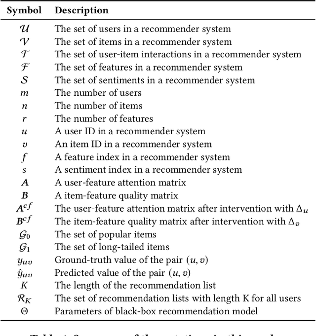 Figure 1 for Explainable Fairness in Recommendation