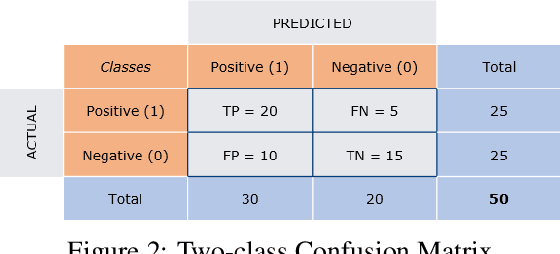 Figure 2 for Metrics for Multi-Class Classification: an Overview