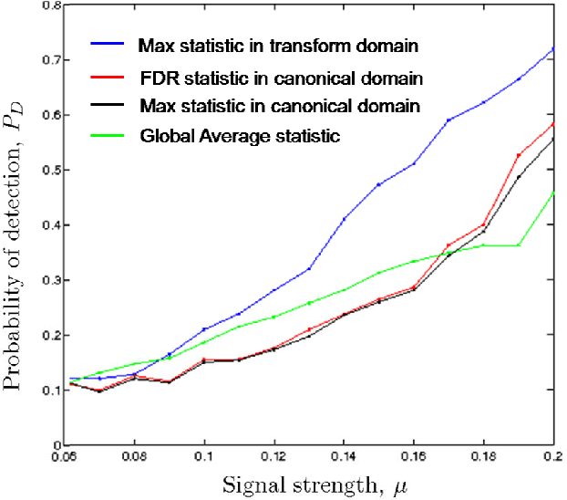 Figure 1 for Detecting Weak but Hierarchically-Structured Patterns in Networks