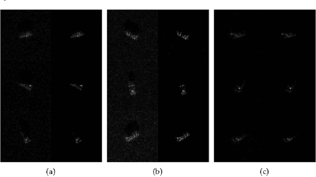 Figure 2 for Target Oriented High Resolution SAR Image Formation via Semantic Information Guided Regularizations