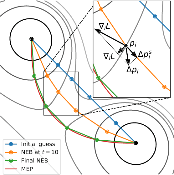 Figure 2 for Essentially No Barriers in Neural Network Energy Landscape