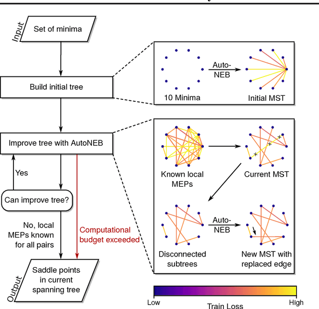 Figure 3 for Essentially No Barriers in Neural Network Energy Landscape