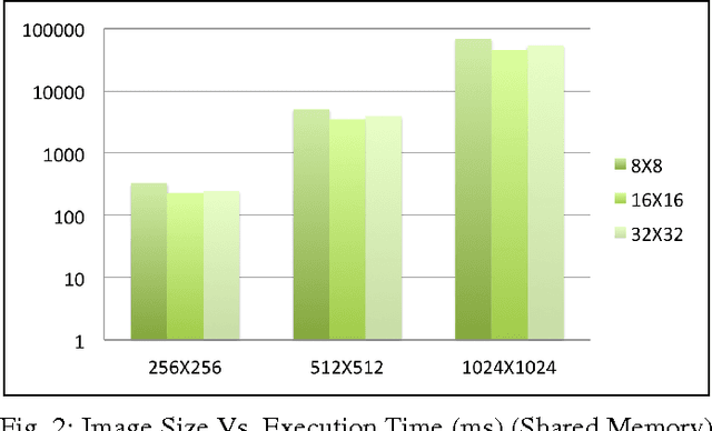 Figure 2 for GPU Accelerated Fractal Image Compression for Medical Imaging in Parallel Computing Platform