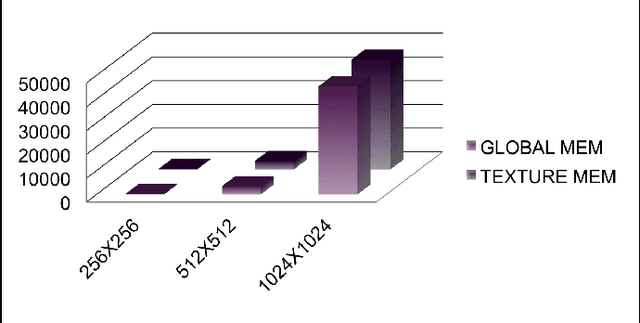 Figure 4 for GPU Accelerated Fractal Image Compression for Medical Imaging in Parallel Computing Platform