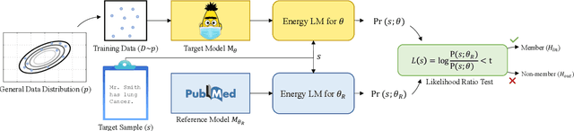 Figure 1 for Quantifying Privacy Risks of Masked Language Models Using Membership Inference Attacks