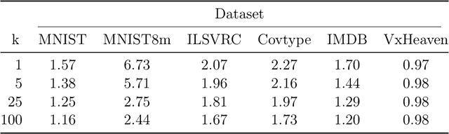 Figure 4 for Toward Metric Indexes for Incremental Insertion and Querying