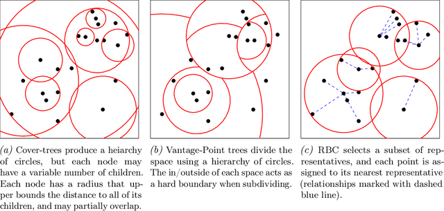 Figure 1 for Toward Metric Indexes for Incremental Insertion and Querying