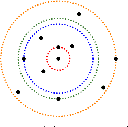 Figure 3 for Toward Metric Indexes for Incremental Insertion and Querying