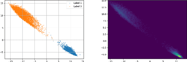 Figure 1 for Probabilistic Modeling of Deep Features for Out-of-Distribution and Adversarial Detection