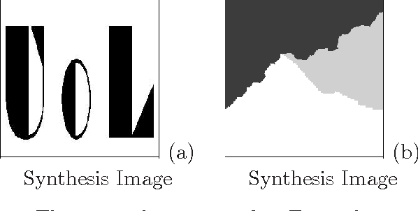 Figure 1 for Image segmentation based on the hybrid total variation model and the K-means clustering strategy