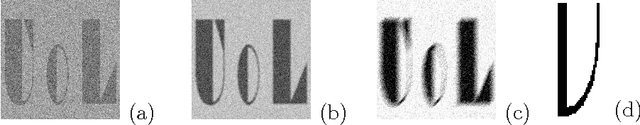 Figure 4 for Image segmentation based on the hybrid total variation model and the K-means clustering strategy