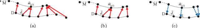 Figure 1 for An Effective Approach for Point Clouds Registration Based on the Hard and Soft Assignments