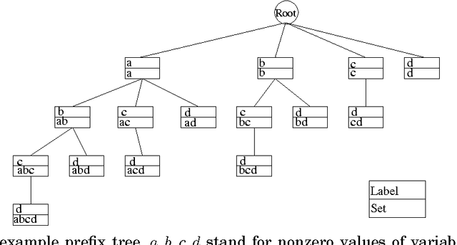 Figure 1 for From Observational Studies to Causal Rule Mining