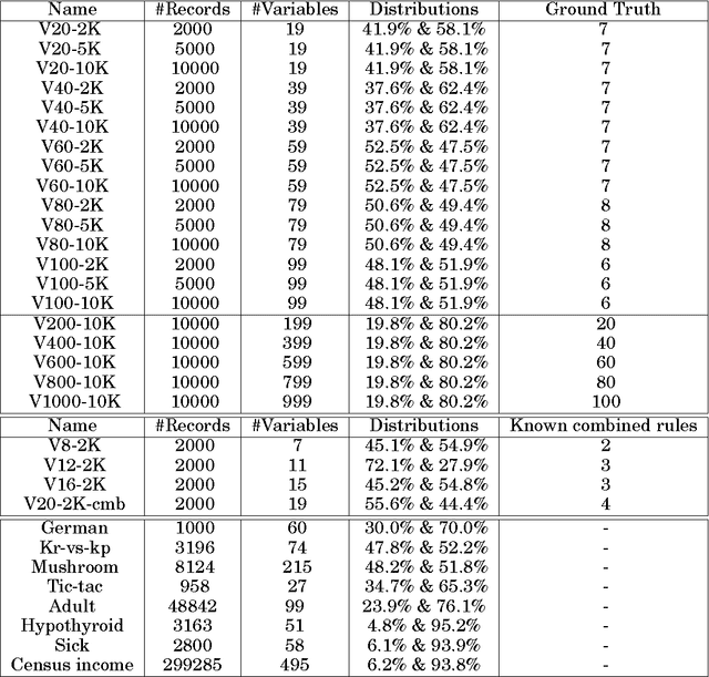 Figure 4 for From Observational Studies to Causal Rule Mining