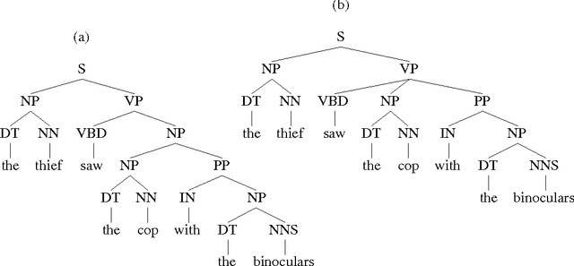 Figure 1 for Robust Probabilistic Predictive Syntactic Processing