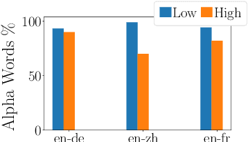 Figure 4 for Gradient-guided Loss Masking for Neural Machine Translation