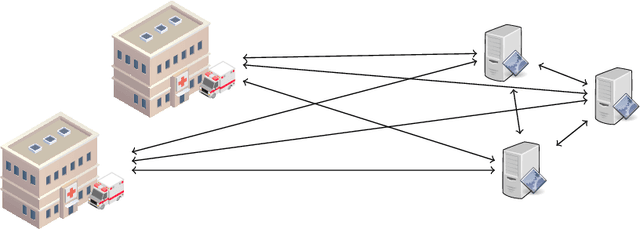 Figure 1 for Secure Quantized Training for Deep Learning