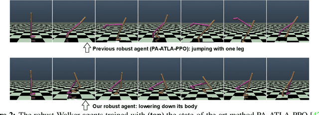 Figure 2 for Efficient Adversarial Training without Attacking: Worst-Case-Aware Robust Reinforcement Learning
