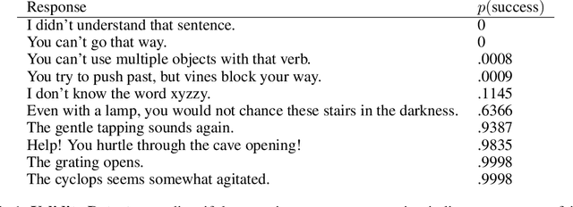 Figure 2 for NAIL: A General Interactive Fiction Agent