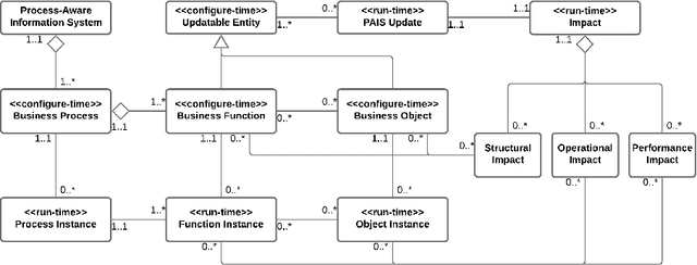 Figure 1 for Analyzing Process-Aware Information System Updates Using Digital Twins of Organizations